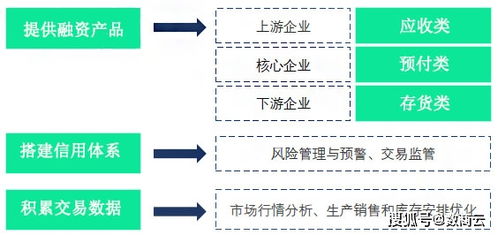 加快推进农粮产业链变革,中粮业绩创历史新高